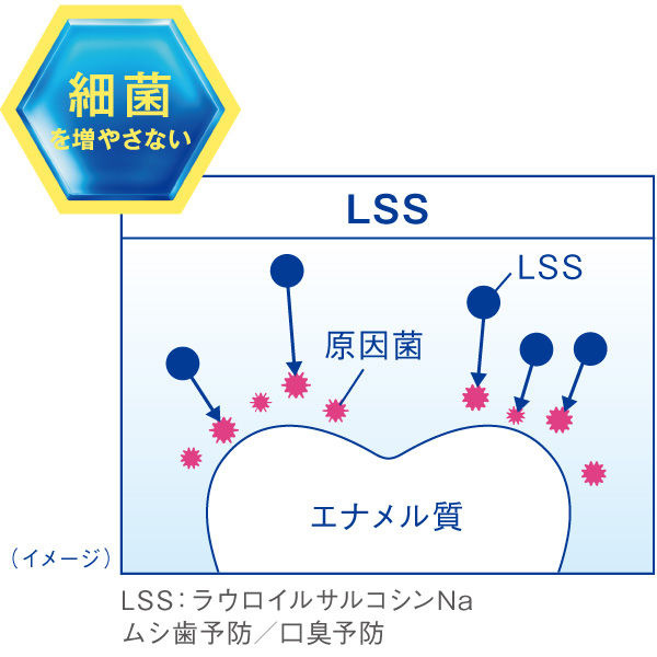 クリニカアドバンテージ ハミガキ ソフトミント タテ型 130g 1本