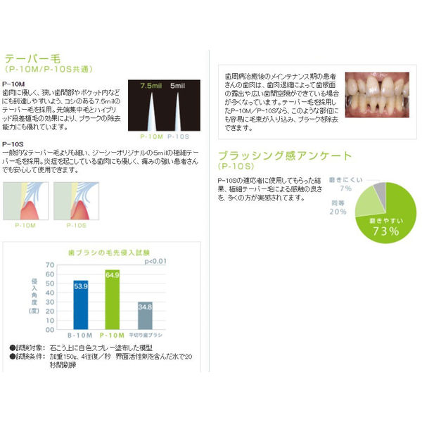 ルシェロ ぺリオ P-10M ふつう ハブラシ 1箱（20本入）ジーシー