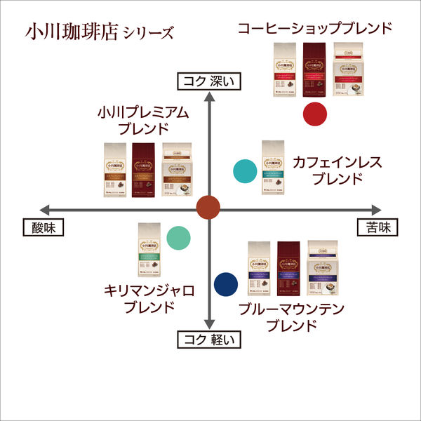 コーヒー粉】小川珈琲店 コーヒーショップブレンド 1袋（140g