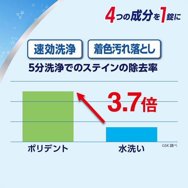 グラクソ・スミスクライン　部分入れ歯用ポリデント　108錠　入れ歯洗浄剤