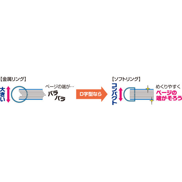 コクヨ ソフトリングノート（ドットイリケイセン） スーSV331BT-YR 1
