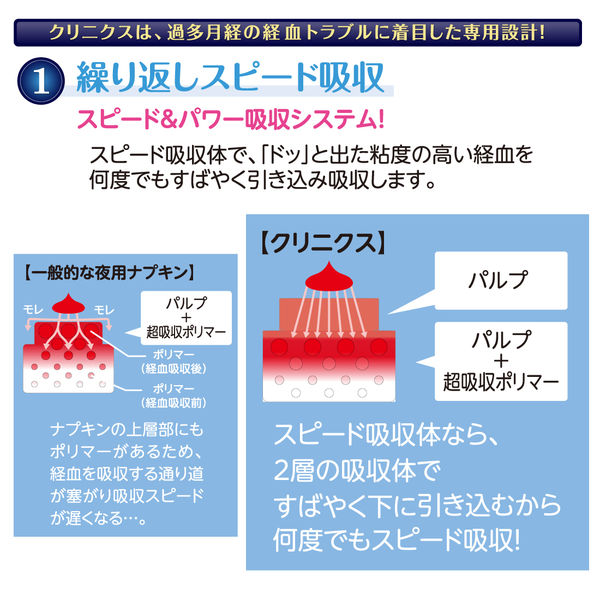 エリス 朝まで超安心 クリニクス CLINICS 40cm 羽つき 量が心配な人用