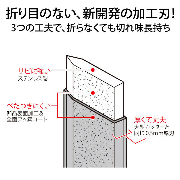 プラス カッター替刃 オランテ専用 CU-300R - アスクル