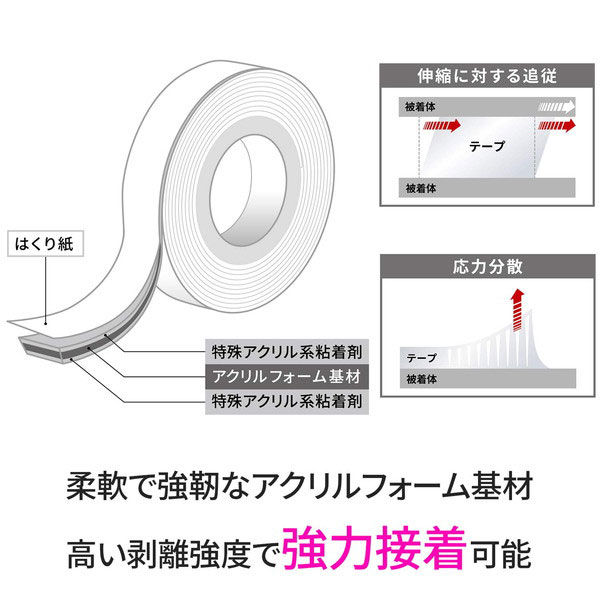 平滑面用 スーパー多用途 超強力両面テープ プレミアゴールド PPS-15