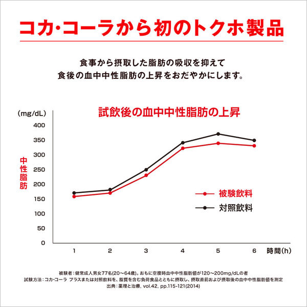 トクホ・特保】コカ・コーラ プラス 470ml 1セット（48本） - アスクル