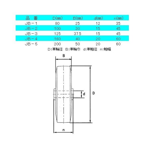 エスコ 160mm キャスター(自在金具・後輪ブレーキ付) EA986JB-4 1個