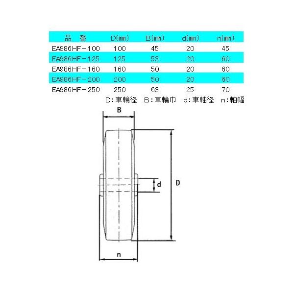 エスコ 250mm キャスター(自在金具) EA986HF-250 1個（直送品） - アスクル