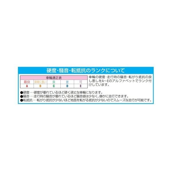 エスコ 175x50mm 車輪(ナイロン・Ballベアリング) EA986MB-7 1個（直送