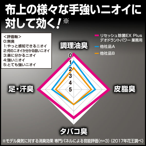 リセッシュ除菌EX デオドラントパワー 業務用 香り残らない 詰替2L