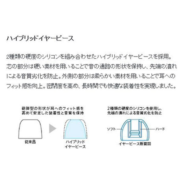 ソニー ヘッドホン MDREX155 ホワイト MDR-EX155 W 1個 - アスクル