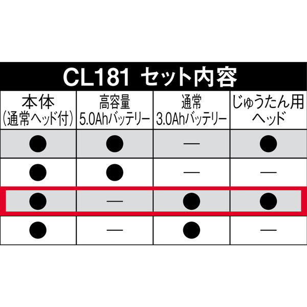 マキタ コードレス掃除機 CL181FDRFW+じゅうたん用ヘッド 18V マキタ コードレス掃除機 CL181FDRFW+じゅうたん用ヘッド 18V
