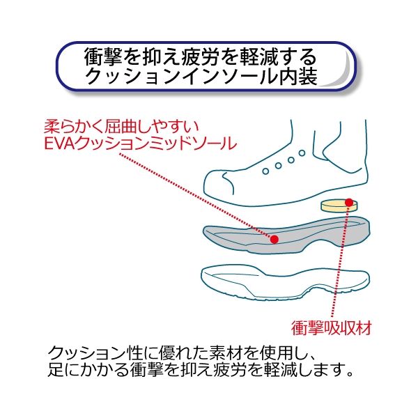 ミドリ安全 JSAA認定 作業靴 プロスニーカー 長編上 ブーツ YMP05