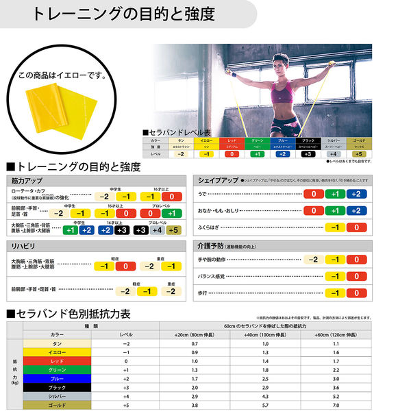 D&M TBB-1セラバンド イエロー TBB-1 1箱（2m） - アスクル