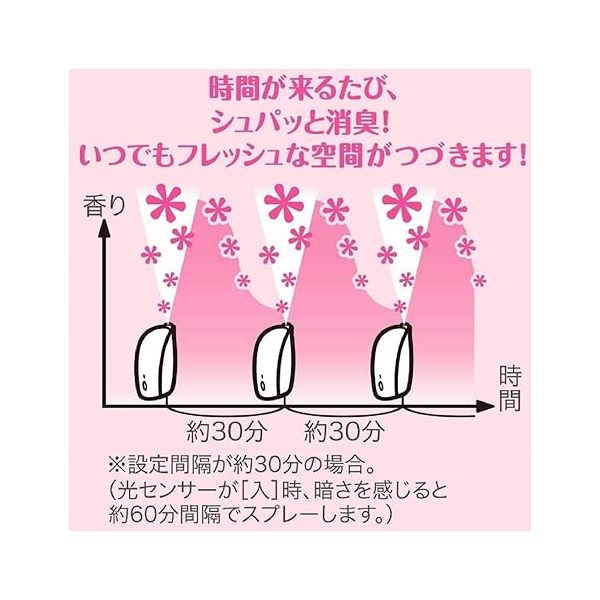 エステー 自動でシュパッと消臭プラグ 付替 ピュアフローラル