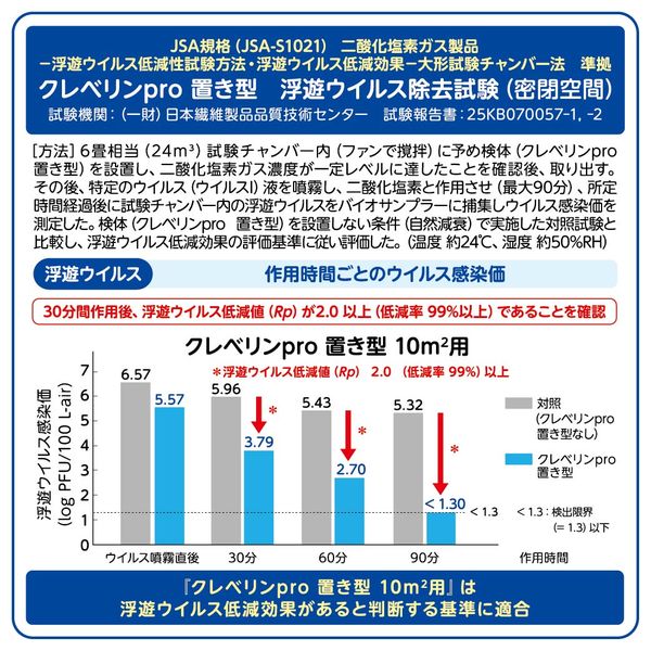 クレベリンpro 置き型 10m2用 1個 大幸薬品 - アスクル