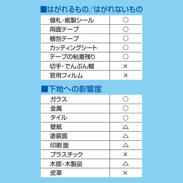 ヘンケルジャパン ロックタイト強力粘着剤はがし 220ml DKH-220