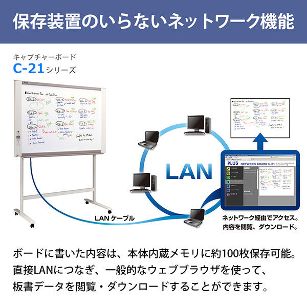 プラス キャプチャーボード（プリンタ付） 幅1480mm C-21SI 1台（直送品）