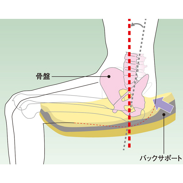 高通気性車いす用クッション リフレア 標準サイズ 17631 アルケア（取寄品）