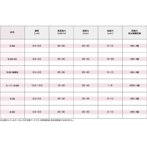 KURE KURE(呉工業) 5-56 (430ml) 多用途・多機能防錆・潤滑剤