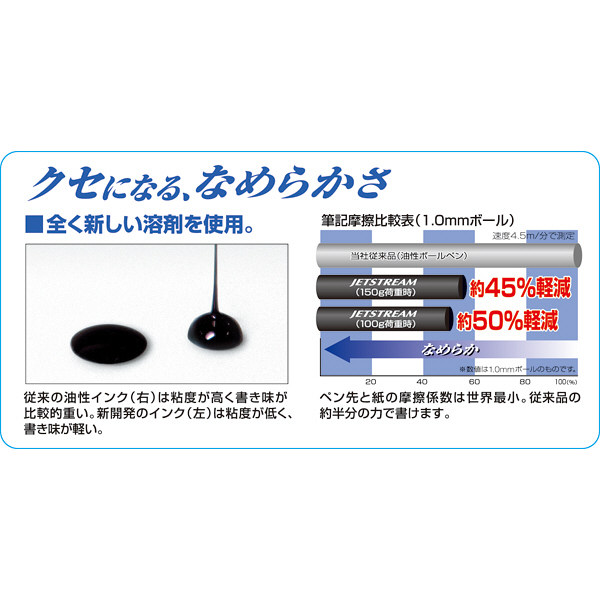 ジェットストリーム　油性ボールペン　0.7mm　アスクル限定カラー軸アソート　黒インク　10本　SXN-150-07　三菱鉛筆uni オリジナル