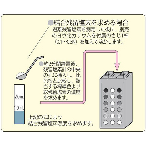 【残留塩素測定器】 柴田科学 残留塩素測定器 DPD法 080540-520 1箱