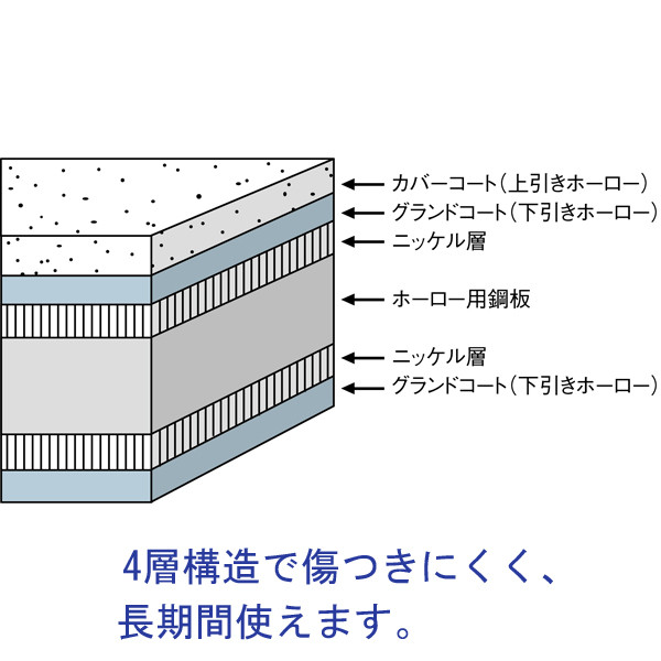 プラス WBシリーズ 両面ホーローホワイトボード 幅1907mm イレーザー付 1台（2梱包）