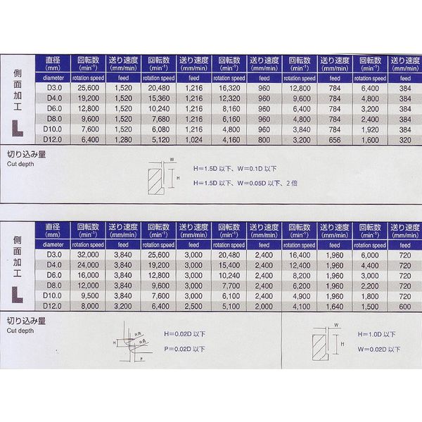 喜一工具 PROCHI PRCーT12M4R0.2 4枚刃超硬ラジアスE/M 12XR0.2 1本