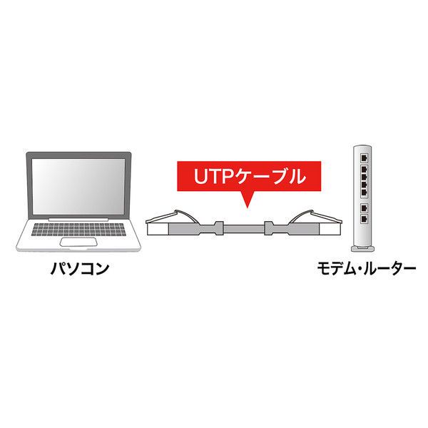 サンワサプライ L型カテゴリ5eより線LANケーブル スリムタイプ 1m