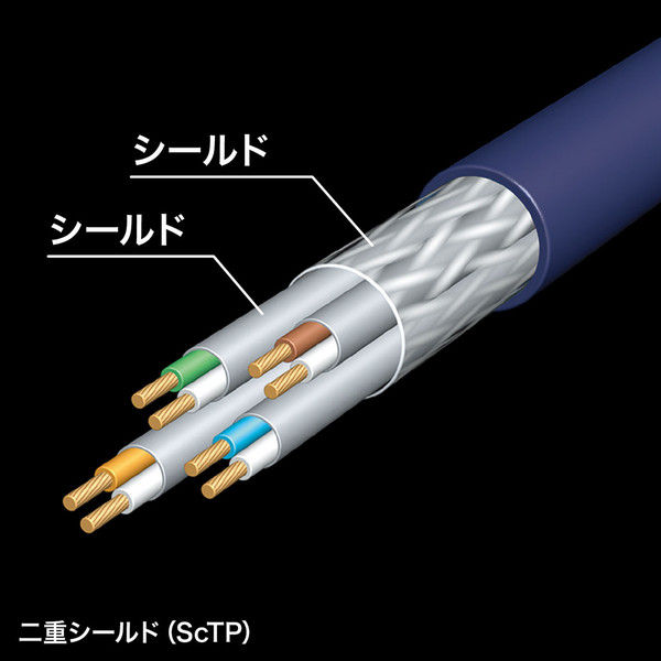 サンワサプライ LANケーブル カテゴリ7A 15m ブルー KB-T7A-15BL（直送