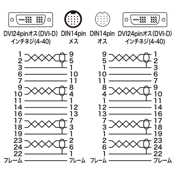 サンワサプライ DVI工事配線ケーブル（シングルリンク） KC-DVI-K100 1