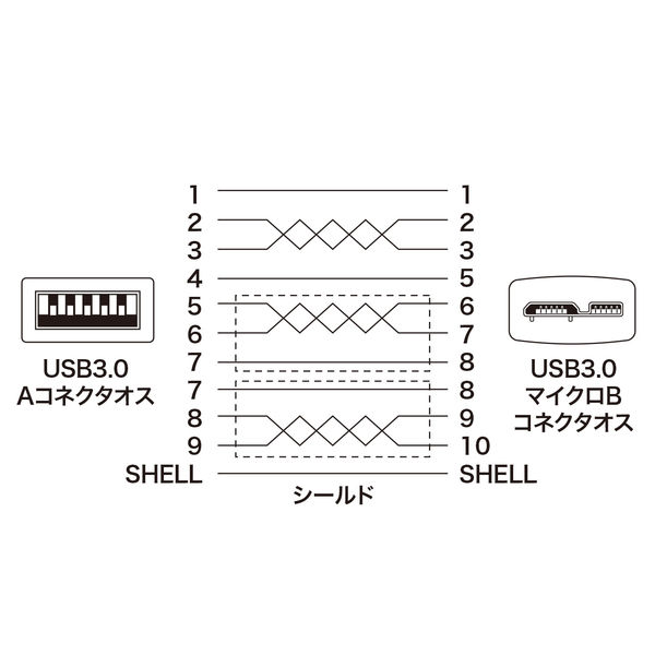 サンワサプライ USB3.0マイクロケーブル(A-MicroB) 1.8m KU30-AMC18BK