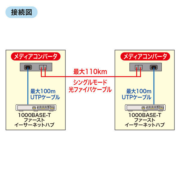 サンワサプライ 光メディアコンバータ ブラック LAN-EC212RF（直送品