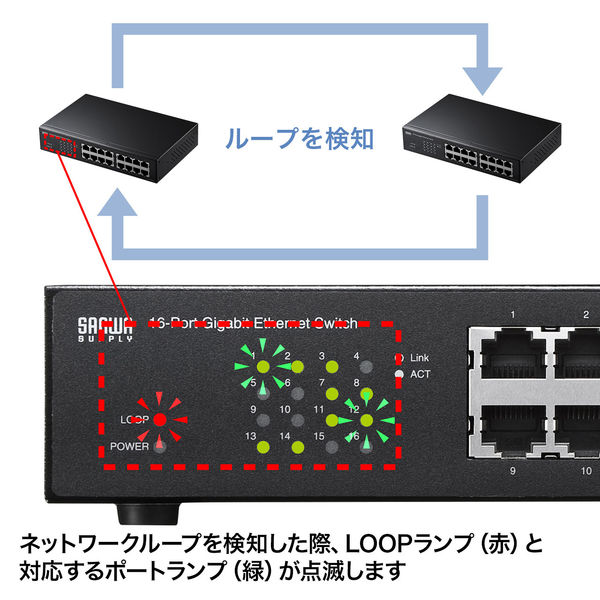 Giga対応スイッチングハブ 16ポート ループ検知機能付き [LAN-GIGAH16L