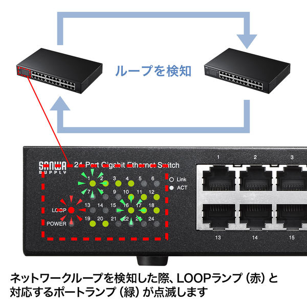 Giga対応スイッチングハブ 24ポート・ループ検知機能付 サンワサプライ