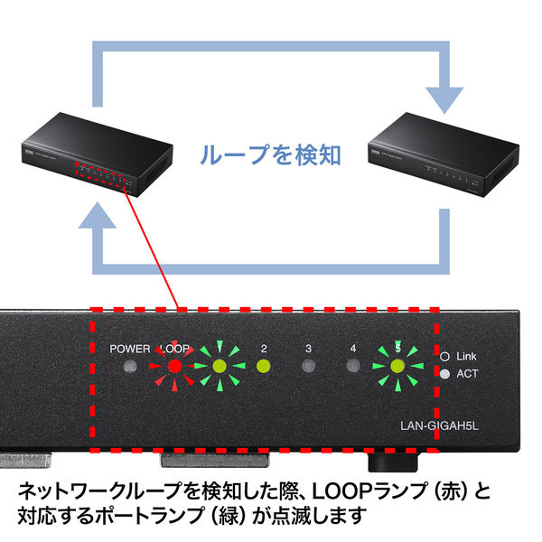 サンワサプライ Giga対応スイッチングハブ(5ポート) ループ検知機能