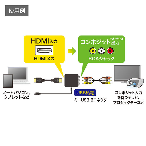 コンポジット信号HDMI変換コンバーター 楽天市場】コンポジット信号HDMI変換コンバーター VGA-CVHD4