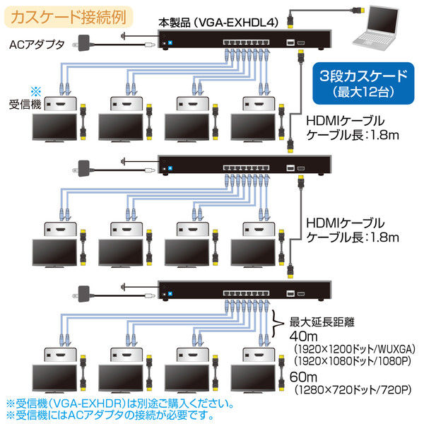 サンワサプライ HDMIエクステンダー（送信機・4分配） VGA-EXHDL4 1個