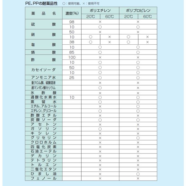 車上渡し】積水テクノ成型 セキスイコンテナ S-24 ブルー 24L 車上渡し】積水テクノ成型 セキスイコンテナ S-24 ブルー 24L