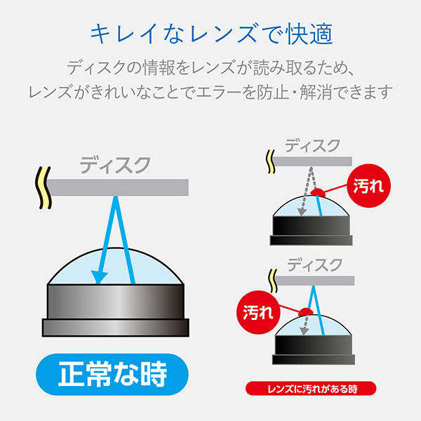 ELECOM TV用クリーナー/Blu-ray用レンズクリーナー/シャープ対応 AVD-CKSHBDR 1個（直送品） アスクル