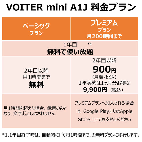 iFLYTEK VOITER mini A1J 1台 - アスクル