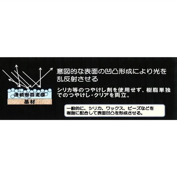 Kimera330 マットクリア（つや消し） Amazon.co.jp: メディコム スーパーラバースプレー クリアー