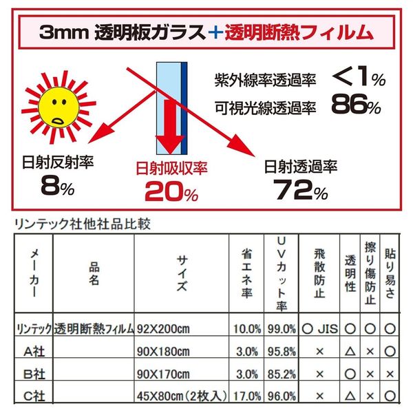 リンテックコマース 透明断熱フィルム 92cmX200cm クリアー IR-05L 1枚（直送品）