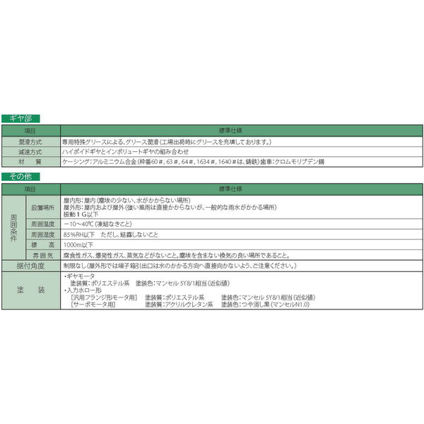 住友重機械工業 ハイポニック減速機 RNHM01-190L-15-J4NPRA 1台（直送品）