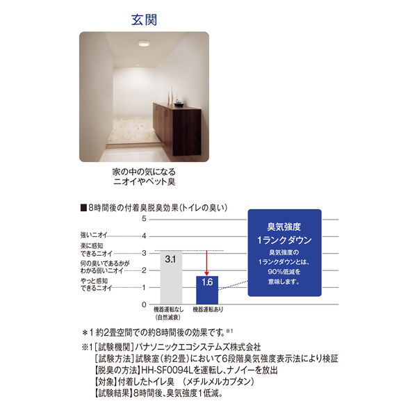 パナソニック LEDシーリングライト （ナノイー発生器搭載）2畳用 昼白色 HH-SF0095N 1個 - アスクル