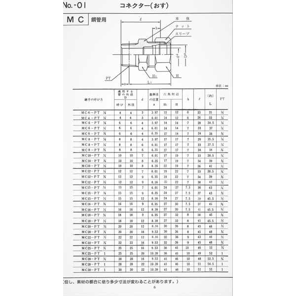 【別倉庫からの配送】 5/10個 エアーニューマチックチューブ継手 外径4mm 6mm 8mm 10mm エア工具パーツ・アクセサリ