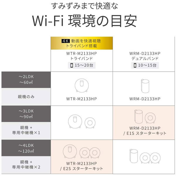 バッファロー AirStation connect デュアルバンド親機1台 中継機1台 WRM-D2133HP/E1S 1台