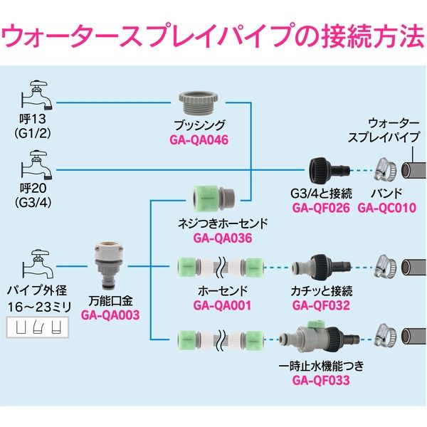 カクダイ ウォータースプレイパイプ 長さ(25m) 573-60-25 - 散水、水栓