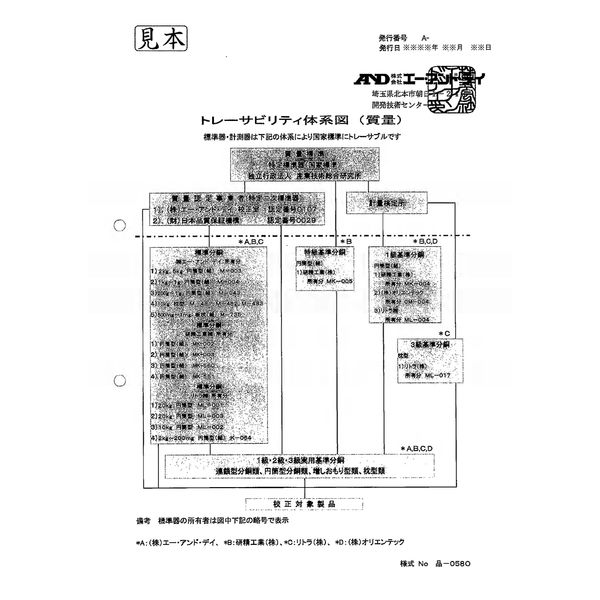 校正用分銅 OIML型組分銅 F1級 20kgセット 一般校正証明書付 AD1605