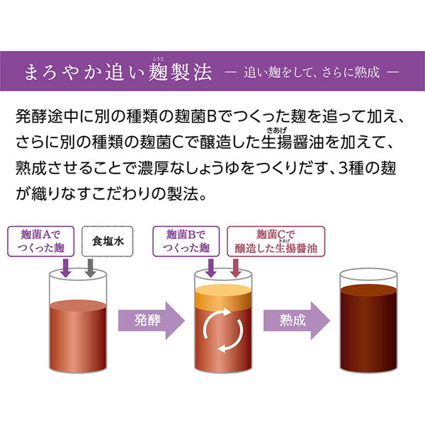 ヤマサ醤油 鮮度生活 特選生しょうゆ 600ml 鮮度ボトル 12本