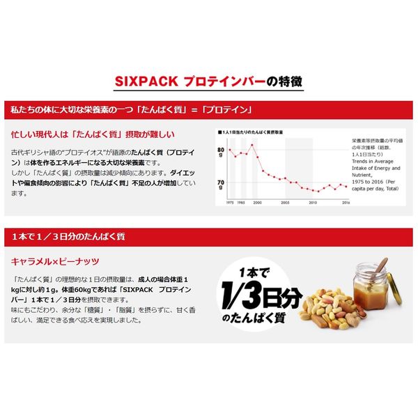 UHA味覚糖 SIXPACKプロテインバー クランベリー 10個 - アスクル